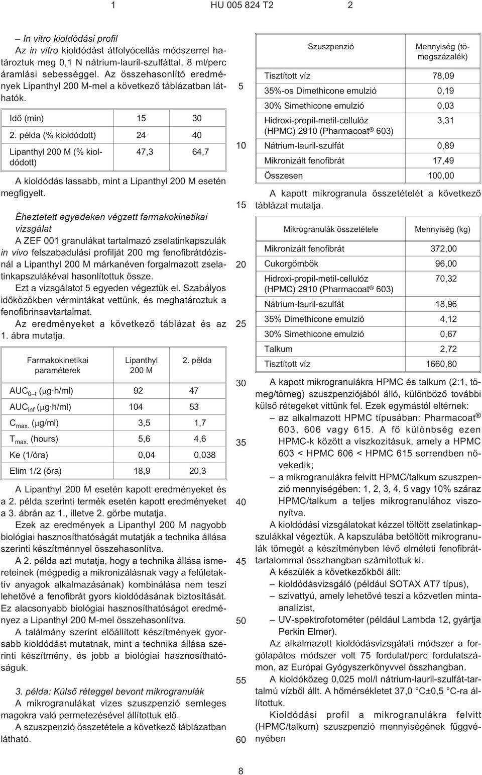 példa (% kioldódott) 24 Lipanthyl 0 M (% kioldódott) 47,3 64,7 A kioldódás lassabb, mint a Lipanthyl 0 M esetén megfigyelt.