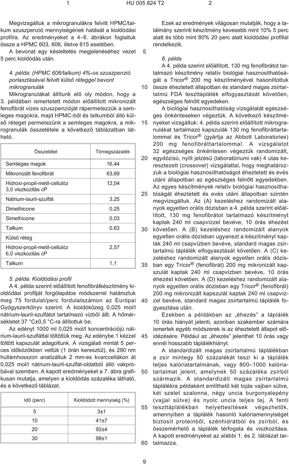 példa: (HPMC 6/talkum) 4%¹os szuszpenzió porlasztásával felvitt külsõ réteggel bevont mikrogranulák Mikrogranulákat állítunk elõ oly módon, hogy a 3.
