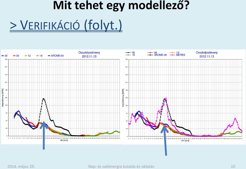 modellező?