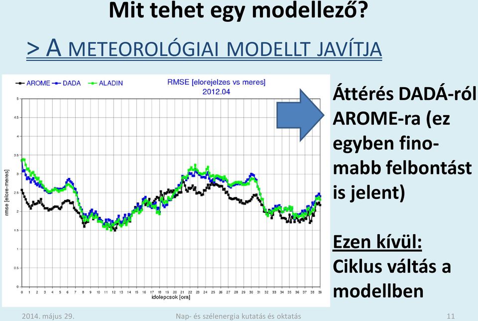 DADÁ-ról AROME-ra (ez egyben finomabb