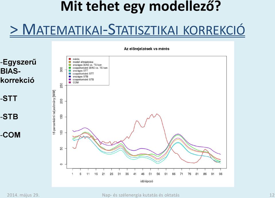 MATEMATIKAI-STATISZTIKAI