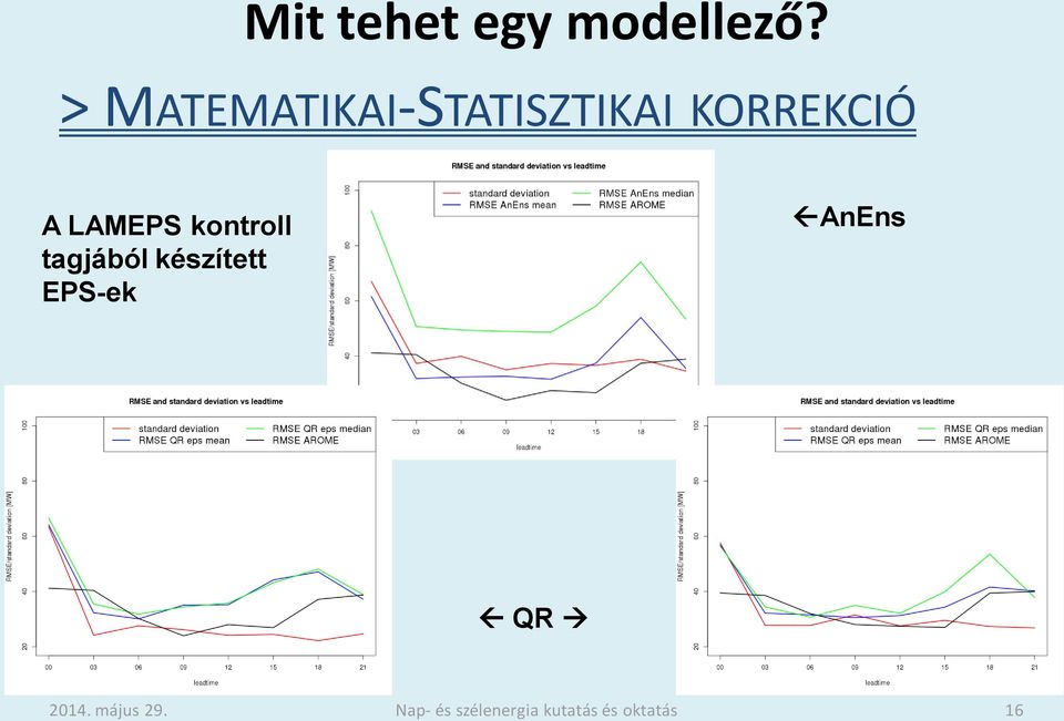 KORREKCIÓ A LAMEPS kontroll