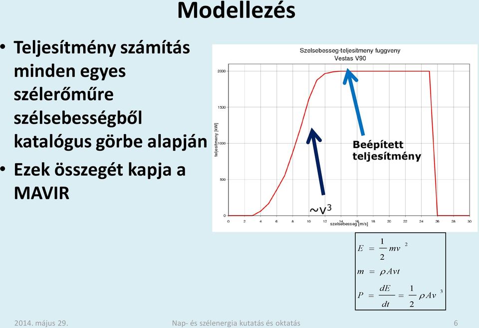 összegét kapja a MAVIR Modellezés ~v 3