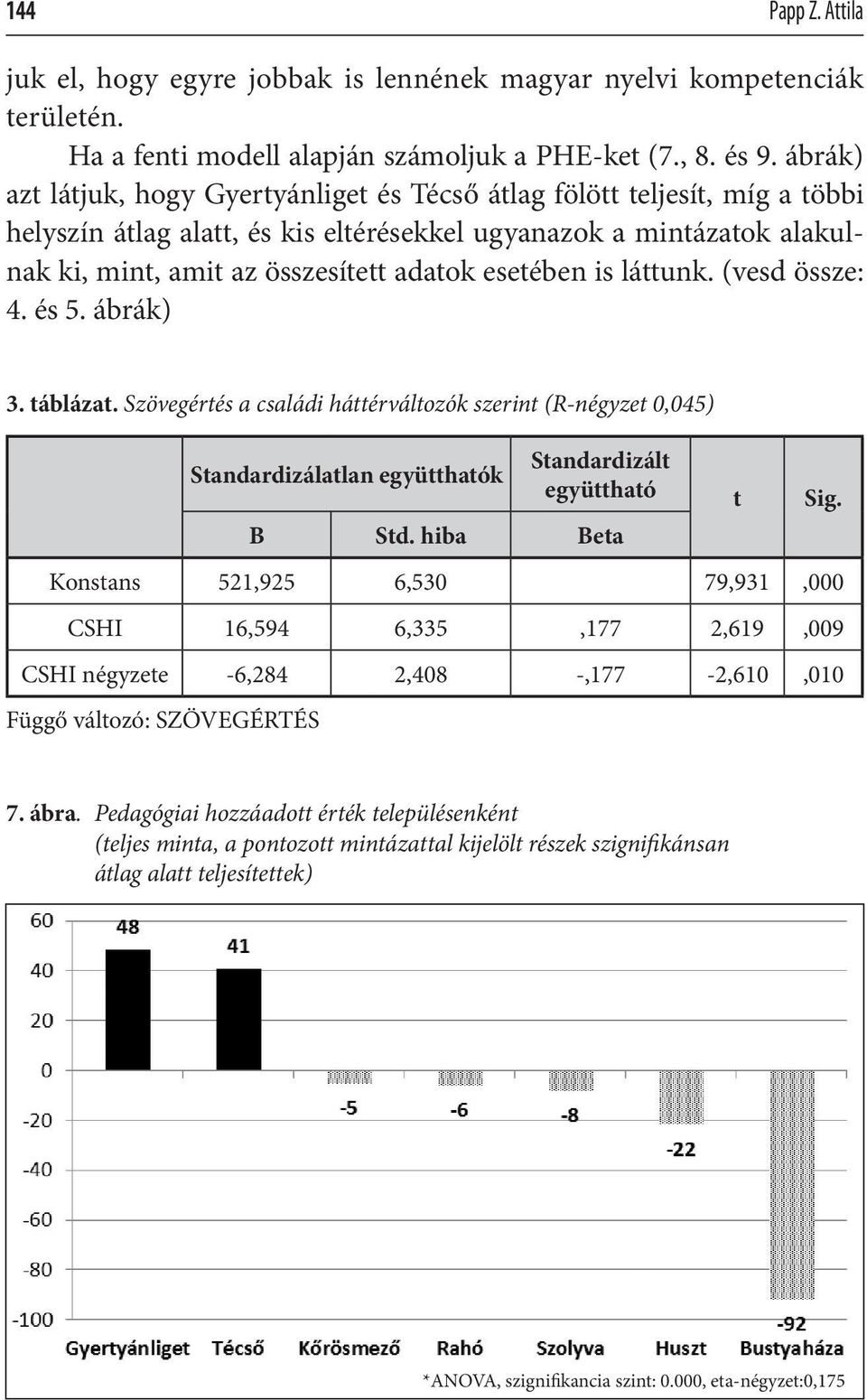 esetében is láttunk. (vesd össze: 4. és 5. ábrák) 3. táblázat. Szövegértés a családi háttérváltozók szerint (R-négyzet 0,045) Standardizálatlan együtthatók Standardizált együttható t Sig. B Std.