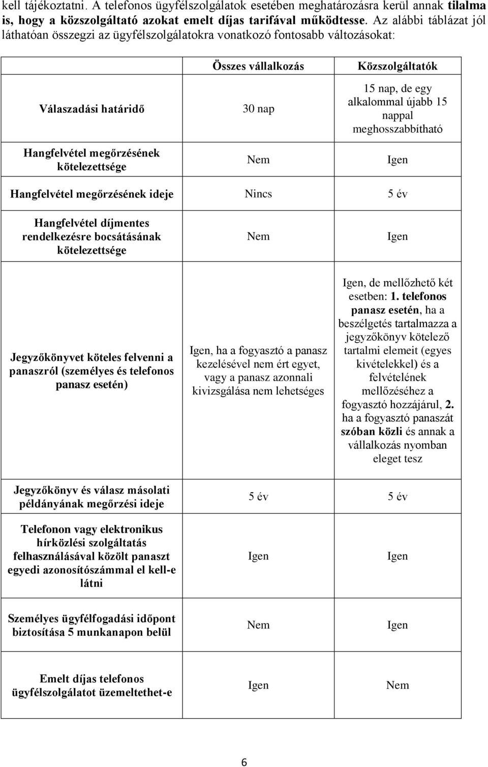 Közszolgáltatók 15 nap, de egy alkalommal újabb 15 nappal meghosszabbítható Hangfelvétel megőrzésének ideje Nincs 5 év Hangfelvétel díjmentes rendelkezésre bocsátásának kötelezettsége Nem