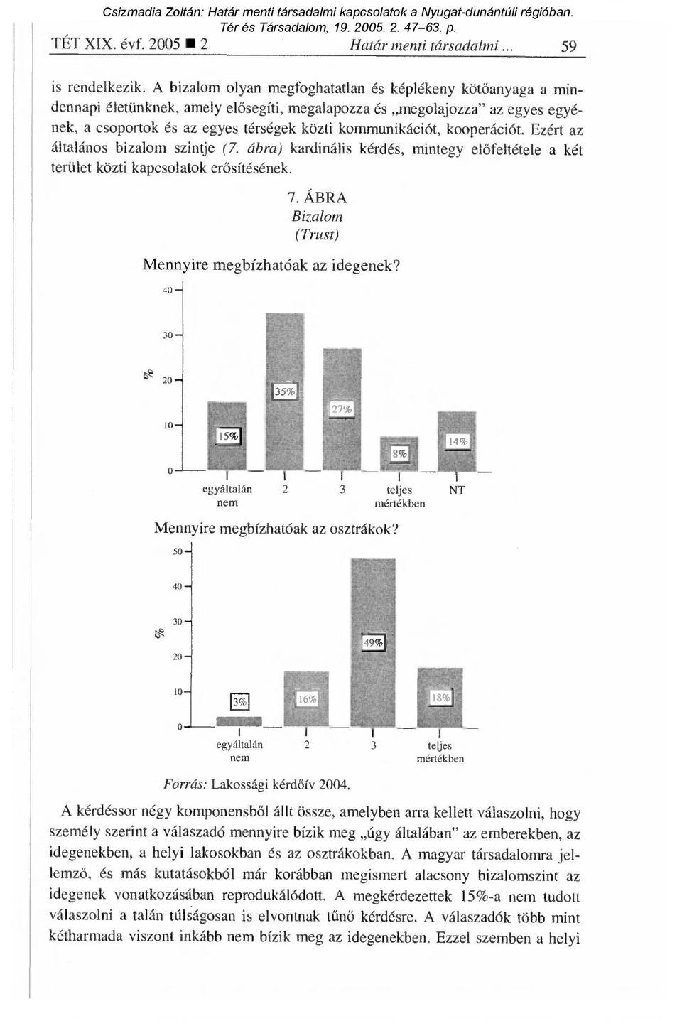 kooperációt. Ezért az általános bizalom szintje (7. ábra) kardinális kérdés, mintegy el őfeltétele a két terület közti kapcsolatok er ősítésének. 7.