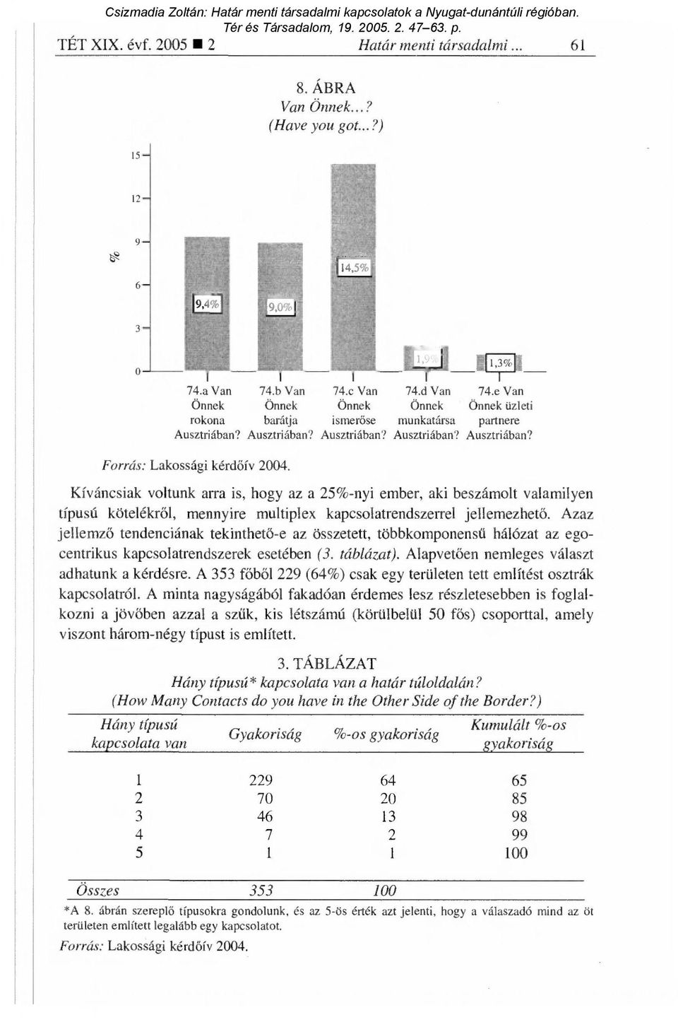 Kíváncsiak voltunk arra is, hogy az a 25%-nyi ember, aki beszámolt valamilyen típusú kötelékről, mennyire multiplex kapcsolatrendszerrel jellemezhet ő.