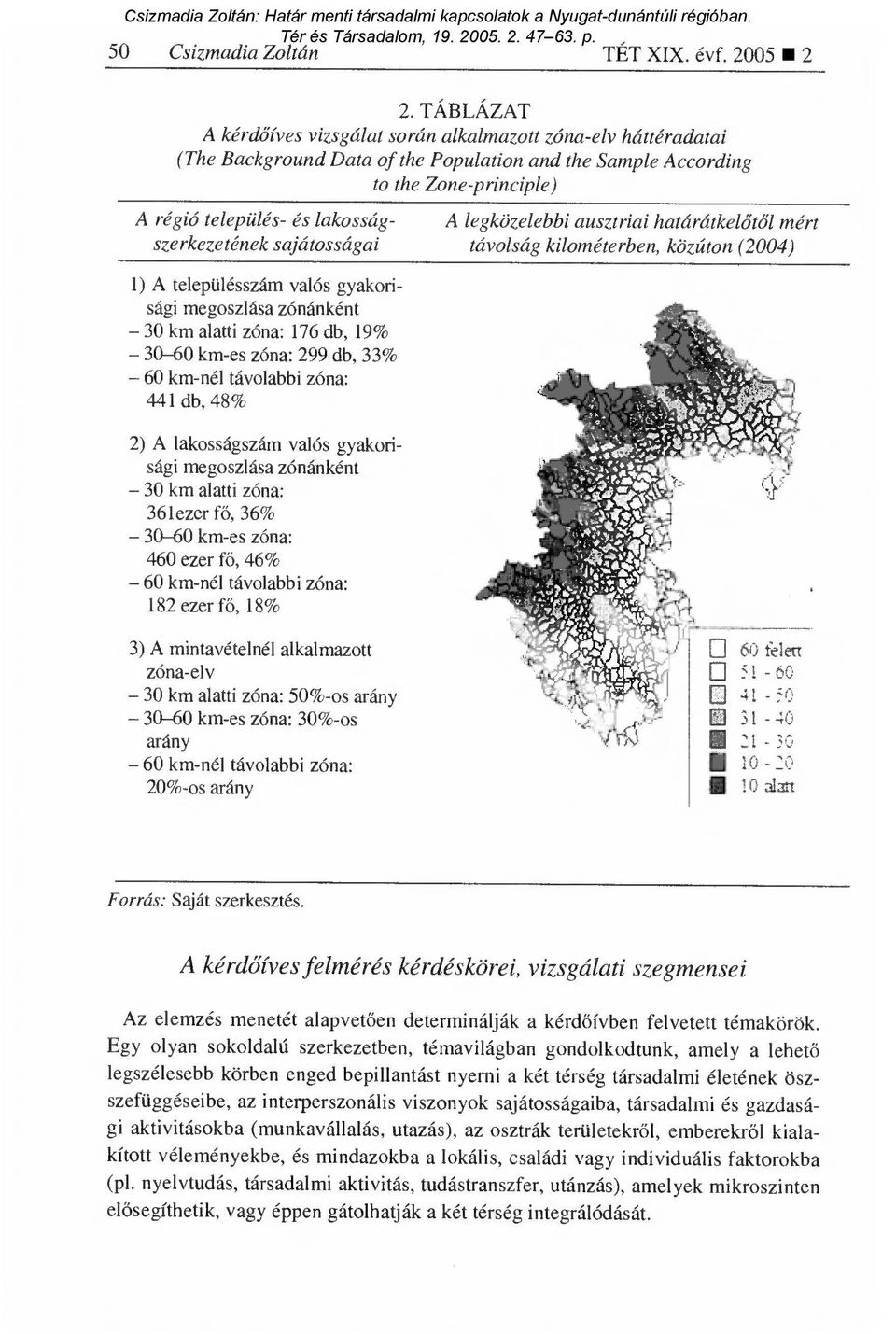 legközelebbi ausztriai határátkel őtől mért szerkezetének sajátosságai távolság kilométerben, közúton (2004) 1) A településszám valós gyakorisági megoszlása zónánként 30 km alatti zóna: 176 db, 19%