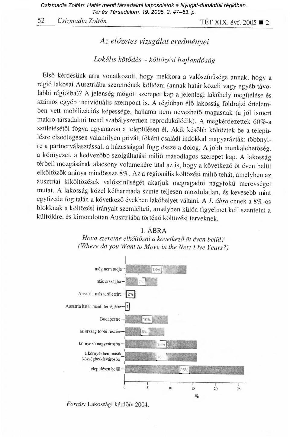 költözni (annak határ közeli vagy egyéb távolabbi régióiba)? A jelenség mögött szerepet kap a jelenlegi lakóhely megítélése és számos egyéb individuális szempont is.