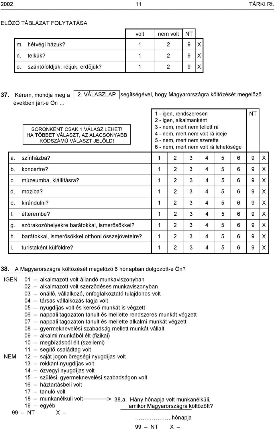 1 - igen, rendszeresen 2 - igen, alkalmanként 3 - nem, mert nem tellett rá 4 - nem, mert nem volt rá ideje 5 - nem, mert nem szerette 6 - nem, mert nem volt rá lehetősége NT a. színházba?