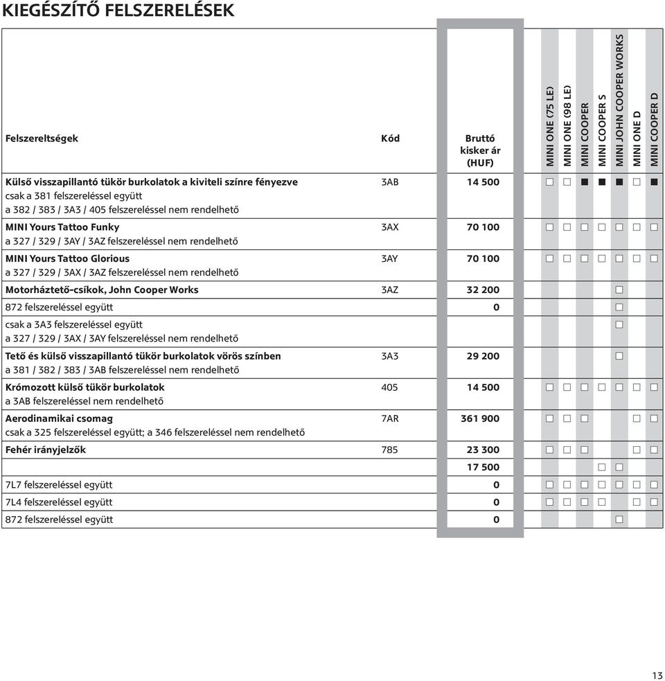 felszereléssel együtt 0 csak a 3A3 felszereléssel együtt a 327 / 329 / 3AX / 3AY felszereléssel nem rendelhető Tető és külső visszapillantó tükör burkolatok vörös színben 3A3 29 200 a 381 / 382 / 383