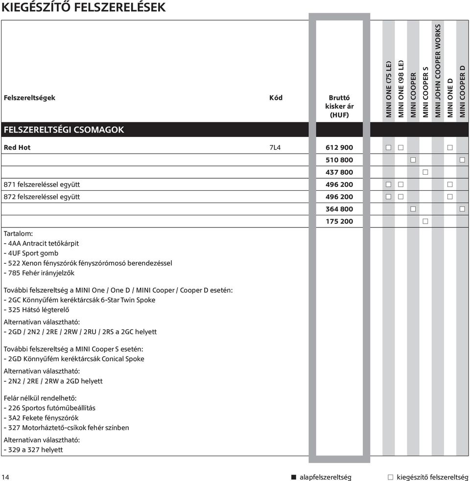 Alternatívan választható: - 2GD / 2N2 / 2RE / 2RW / 2RU / 2RS a 2GC helyett További felszereltség a esetén: - 2GD Könnyűfém keréktárcsák Conical Spoke Alternatívan választható: - 2N2 / 2RE / 2RW a