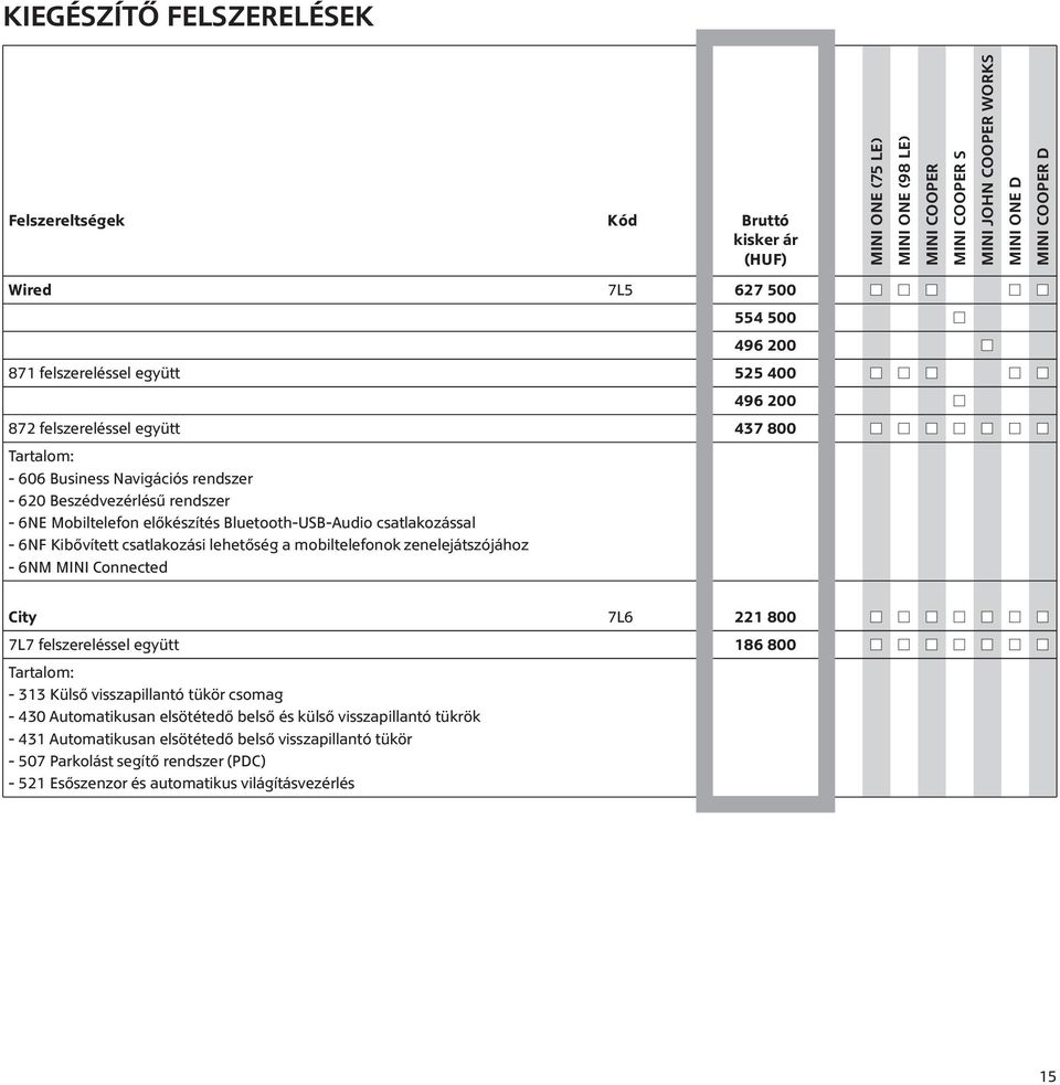 - 6NM MINI Connected City 7L6 221 800 7L7 felszereléssel együtt 186 800 Tartalom: - 313 Külső visszapillantó tükör csomag - 430 Automatikusan elsötétedő belső és