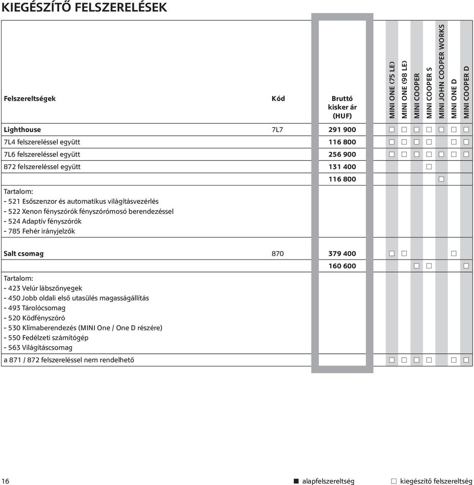 379 400 160 600 Tartalom: - 423 Velúr lábszőnyegek - 450 Jobb oldali első utasülés magasságállítás - 493 Tárolócsomag - 520 Ködfényszóró - 530 Klímaberendezés