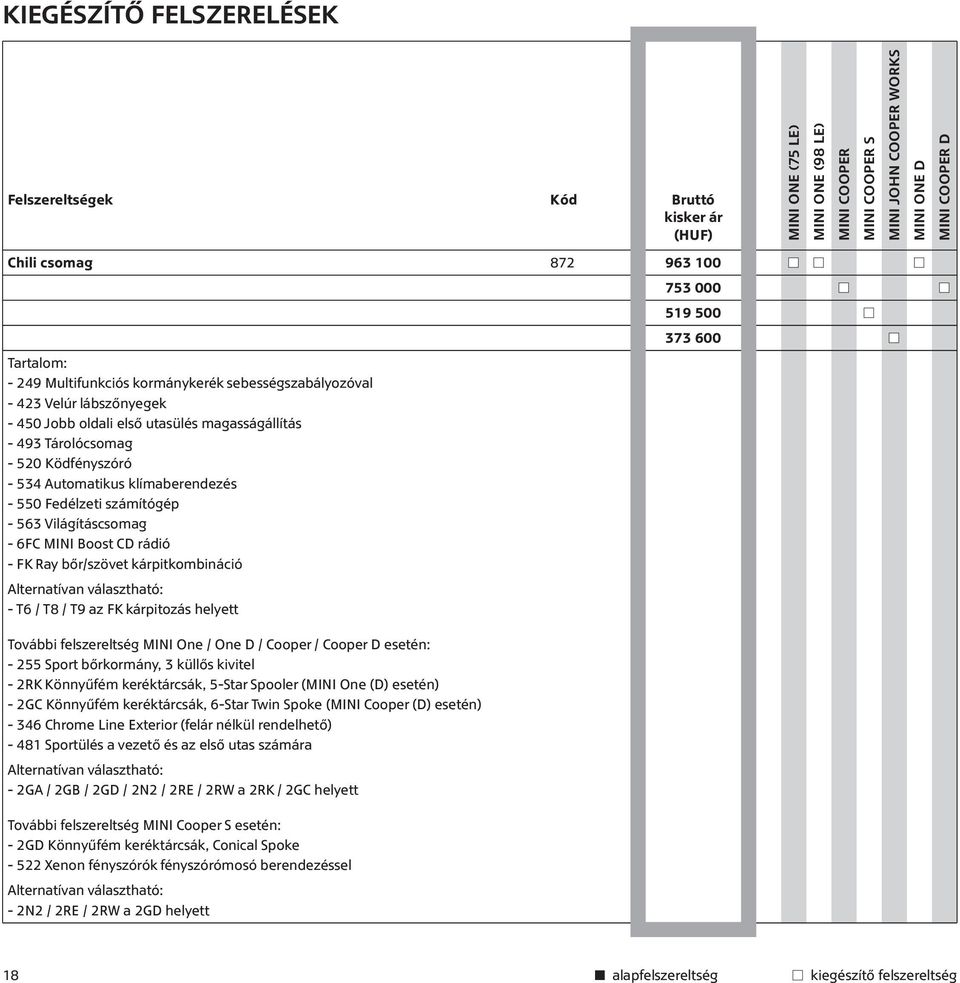 az FK kárpitozás helyett További felszereltség MINI One / One D / Cooper / Cooper D esetén: - 255 Sport bőrkormány, 3 küllős kivitel - 2RK Könnyűfém keréktárcsák, 5-Star Spooler (MINI One (D) esetén)