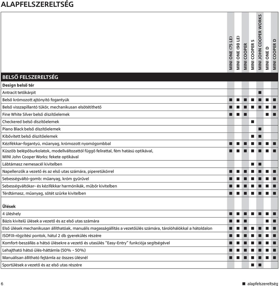 modellváltozattól függő felirattal, fém hatású optikával, : fekete optikával Lábtámasz nemesacél kivitelben Napellenzők a vezető és az első utas számára, piperetükörrel Sebességváltó-gomb: műanyag,