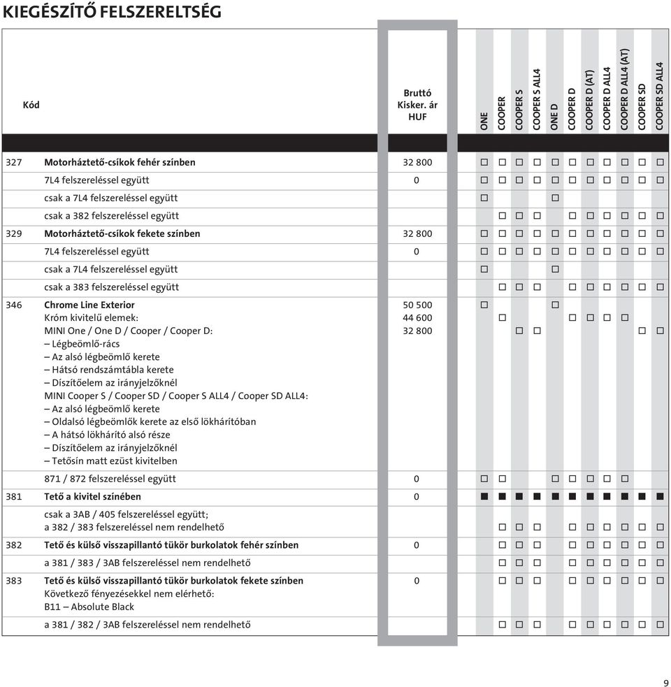 csak a 383 felszereléssel együtt o o o o o o o o o 346 Chrome Line Exterior 50 500 o o Króm kivitelû elemek: 44 600 o o o o o MINI One / One D / Cooper / Cooper D: 32 800 o o o o Légbeömlô-rács Az