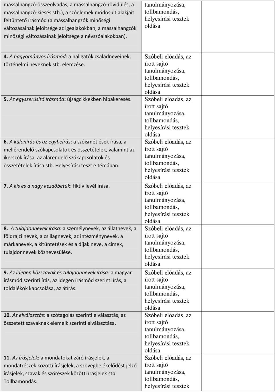 A hagyományos írásmód: a hallgatók családneveinek, történelmi neveknek stb. elemzése. 5. Az egyszerűsítő írásmód: újságcikkekben hibakeresés. 6.