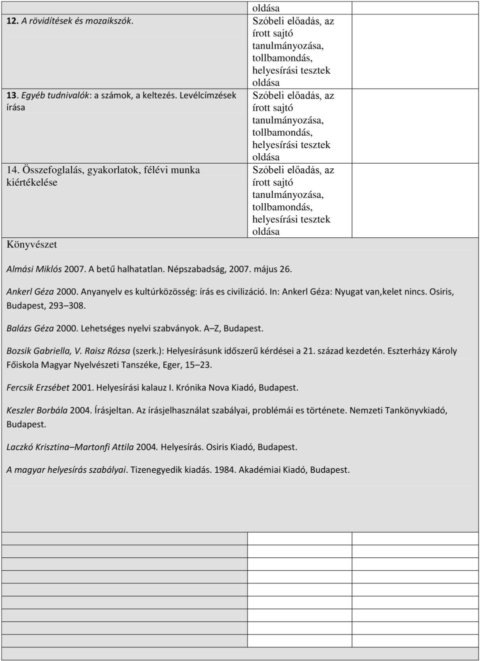 Balázs Géza 2000. Lehetséges nyelvi szabványok. A Z, Budapest. Bozsik Gabriella, V. Raisz Rózsa (szerk.): Helyesírásunk időszerű kérdései a 21. század kezdetén.