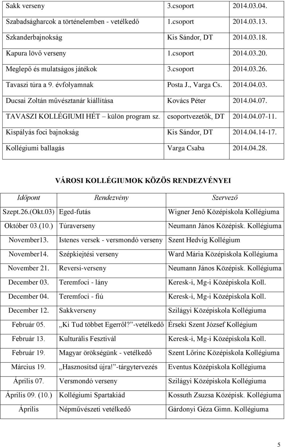 csoportvezetők, DT 2014.04.07-11. Kispályás foci bajnokság Kis Sándor, DT 2014.04.14-17. Kollégiumi ballagás Varga Csaba 2014.04.28.