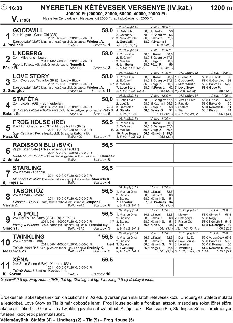 52,5 Dióspusztai istálló Lila, narancssárga ujjak és sapka Friebert A. 8. Goodwill 58,0 ifj.kozma I. - J. Pavlicek Esély: - Startbox: 1 fej, 2, 6, 1/2, fej 0:59.8 (2,9) 08.14.(Bp)174 IV. kat.