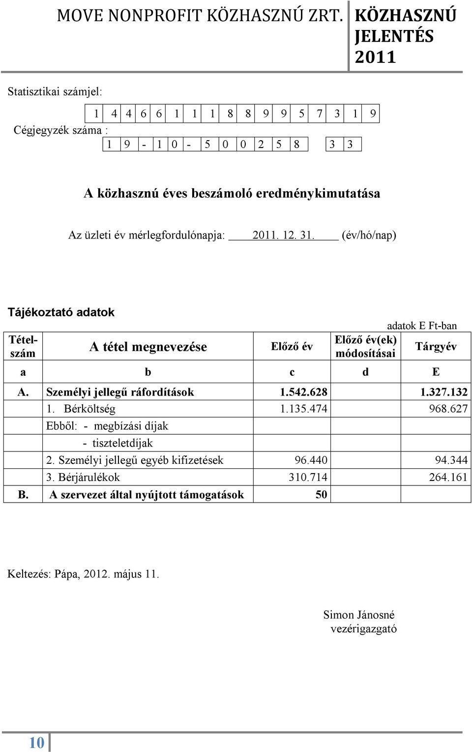 (év/hó/nap) Tájékoztató adatok Tételszám A tétel megnevezése Előző év adatok E Ft-ban Előző év(ek) Tárgyév módosításai a b c d E A.