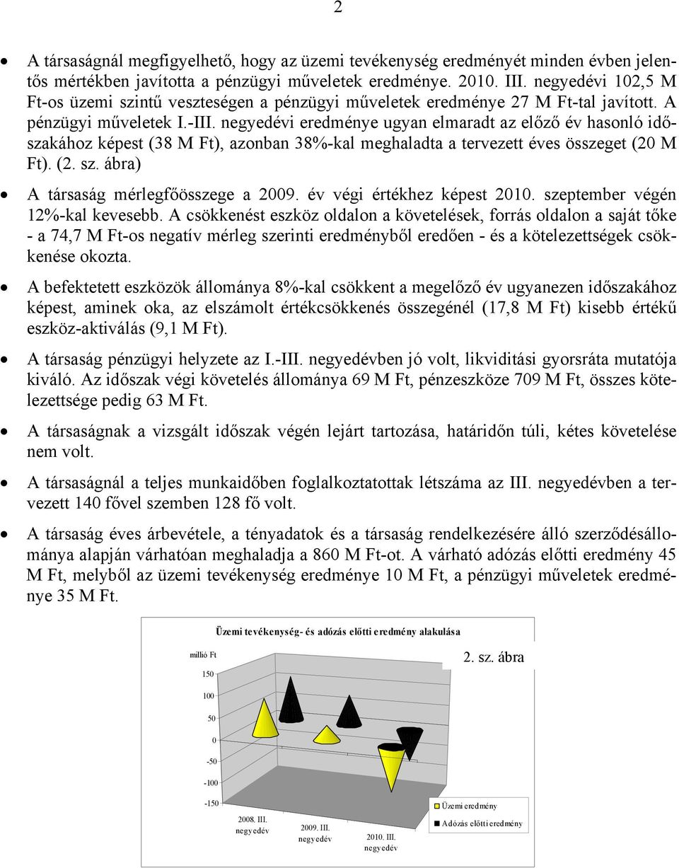 i eredménye ugyan elmaradt az előző év hasonló időszakához képest (38 M Ft), azonban 38-kal meghaladta a ezett éves összeget (2 M Ft). (2. sz. ábra) A társaság mérlegfőösszege a 29.