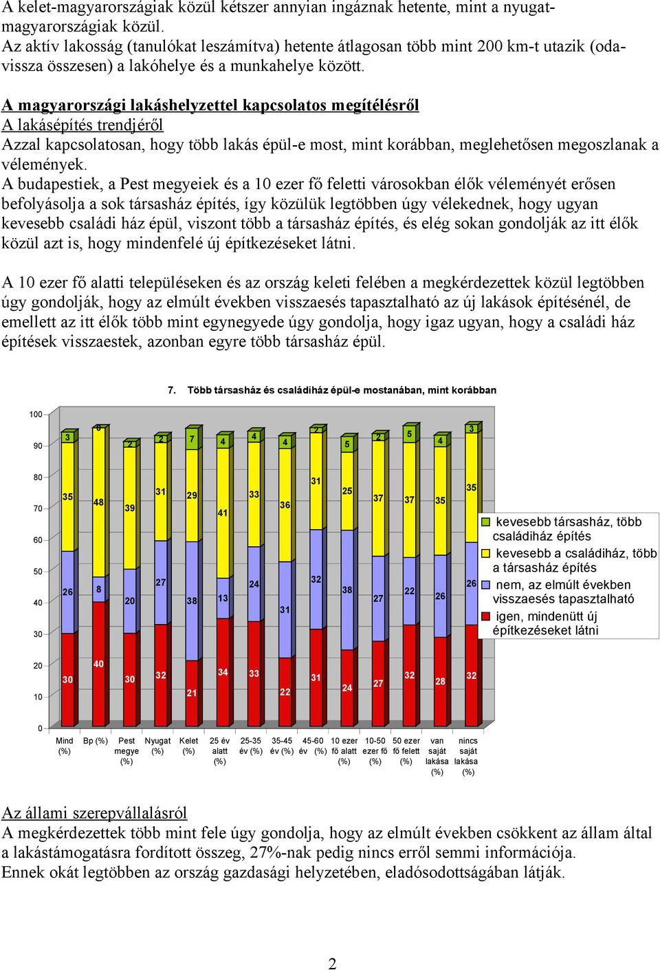 A magyarországi lakáshelyzettel kapcsolatos megítélésről A lakásépítés trendjéről Azzal kapcsolatosan, hogy több lakás épül-e most, mint korábban, meglehetősen megoszlanak a vélemények.