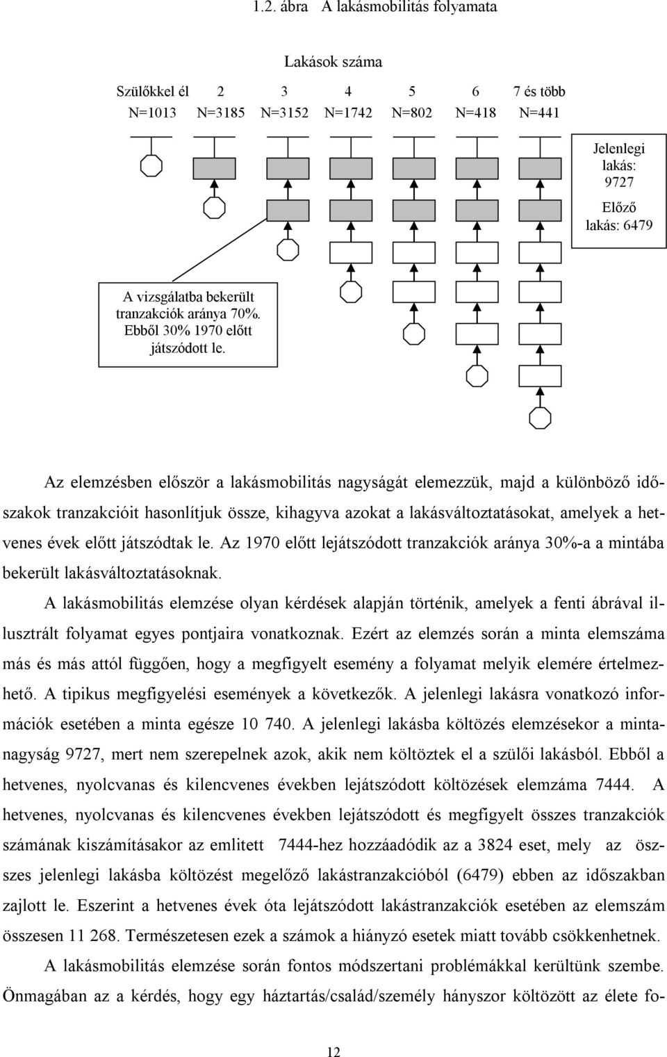 Az elemzésben először a lakásmobilitás nagyságát elemezzük, majd a különböző időszakok tranzakcióit hasonlítjuk össze, kihagyva azokat a lakásváltoztatásokat, amelyek a hetvenes évek előtt játszódtak