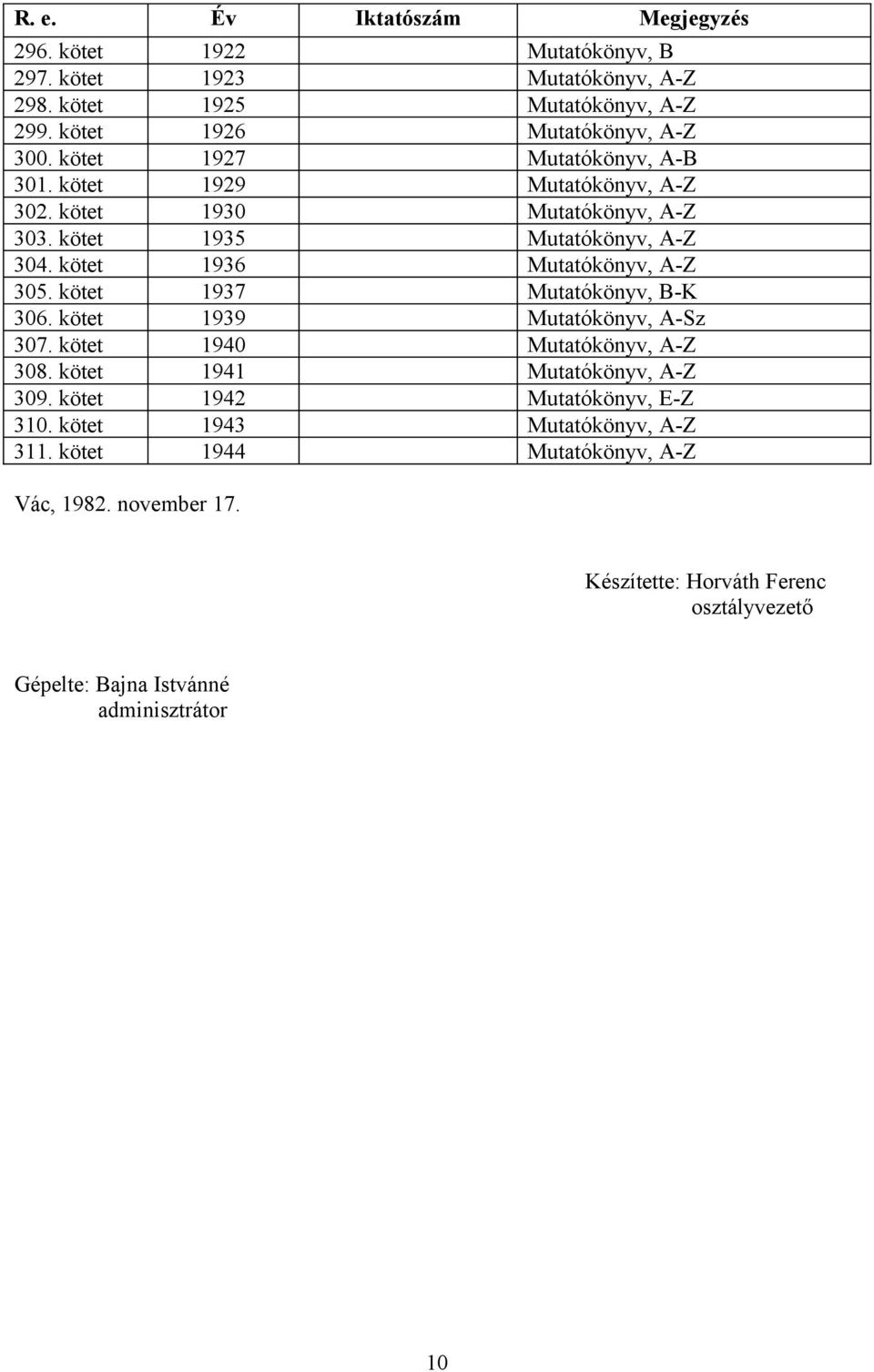 kötet 1937 Mutatókönyv, B-K 306. kötet 1939 Mutatókönyv, A-Sz 307. kötet 1940 Mutatókönyv, A-Z 308. kötet 1941 Mutatókönyv, A-Z 309. kötet 1942 Mutatókönyv, E-Z 310.