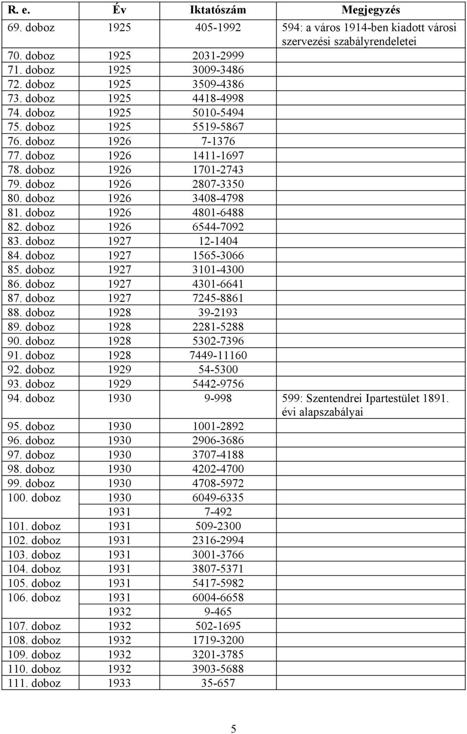 doboz 1926 4801-6488 82. doboz 1926 6544-7092 83. doboz 1927 12-1404 84. doboz 1927 1565-3066 85. doboz 1927 3101-4300 86. doboz 1927 4301-6641 87. doboz 1927 7245-8861 88. doboz 1928 39-2193 89.
