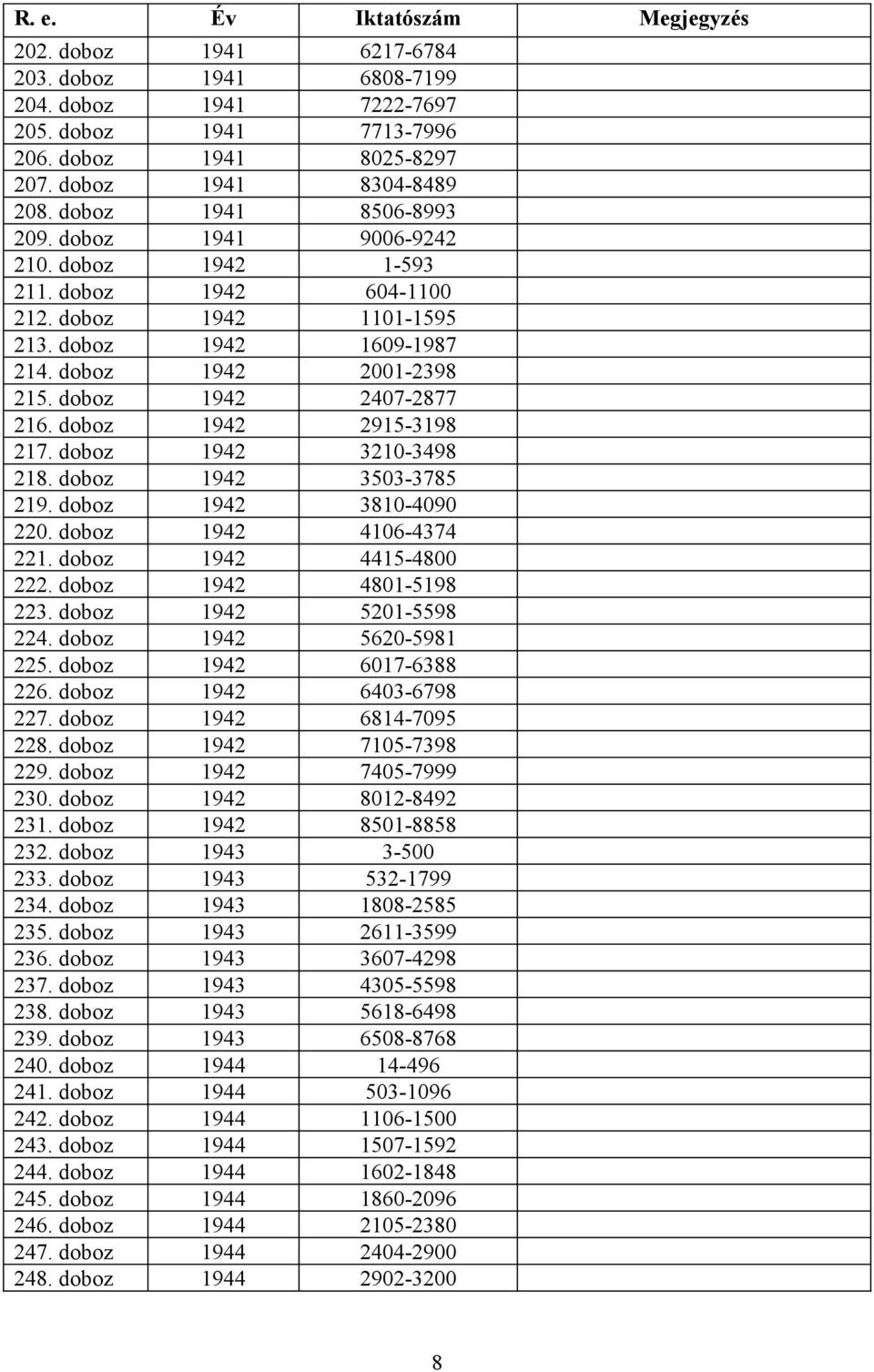 doboz 1942 2407-2877 216. doboz 1942 2915-3198 217. doboz 1942 3210-3498 218. doboz 1942 3503-3785 219. doboz 1942 3810-4090 220. doboz 1942 4106-4374 221. doboz 1942 4415-4800 222.