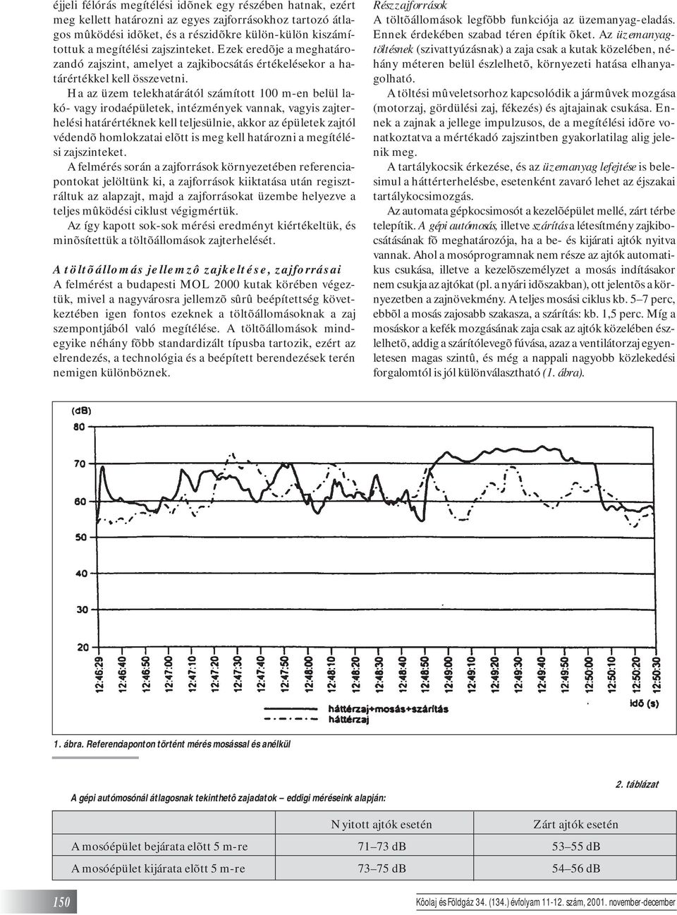 Ha az üzem telekhatárától számított 100 m-en belül lakó- vagy irodaépületek, intézmények vannak, vagyis zajterhelési határértéknek kell teljesülnie, akkor az épületek zajtól védendõ homlokzatai elõtt