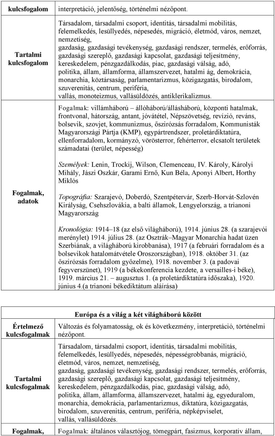 válság, adó, politika, állam, államforma, államszervezet, hatalmi ág, demokrácia, monarchia, köztársaság, parlamentarizmus, közigazgatás, birodalom, szuverenitás, centrum, periféria, vallás,