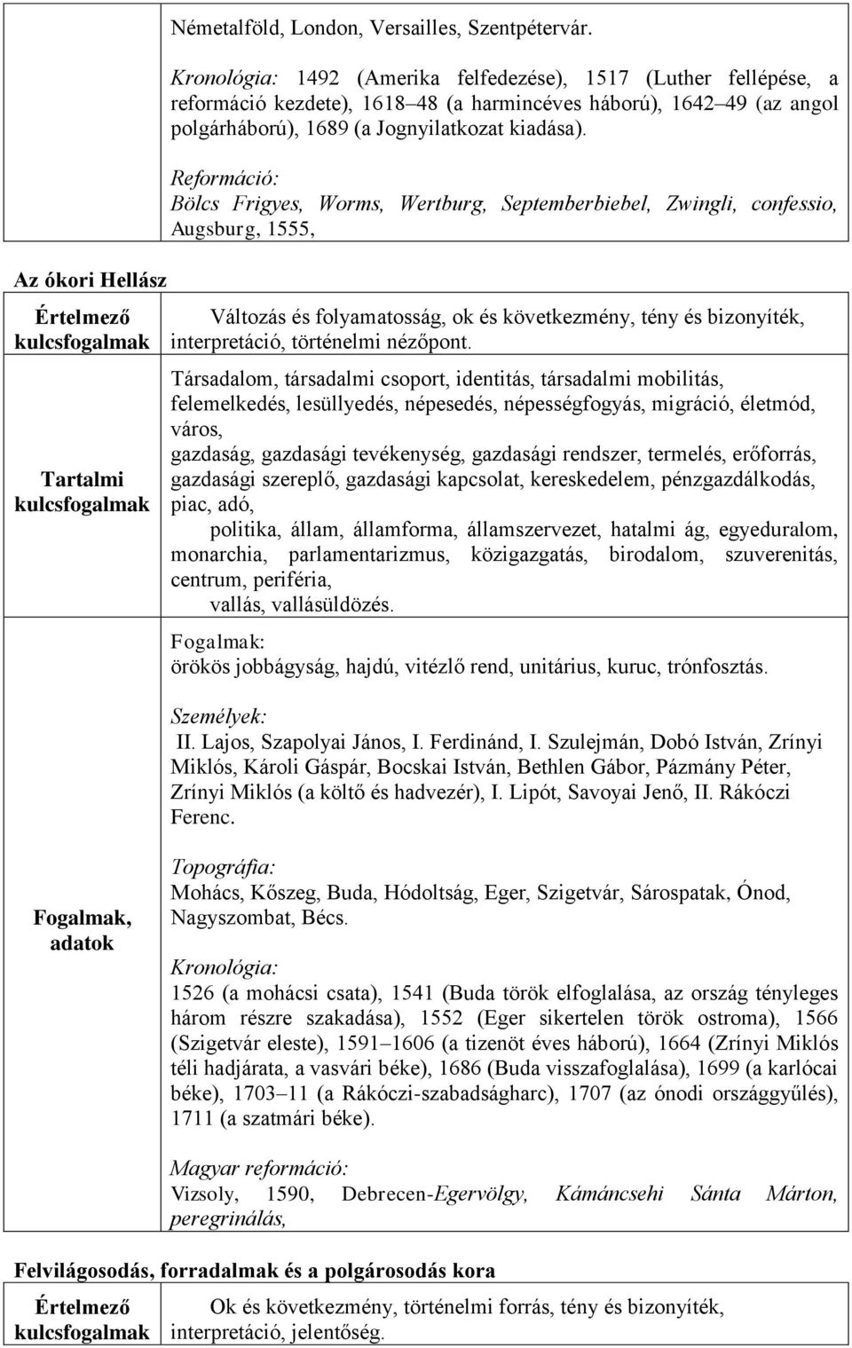 Reformáció: Bölcs Frigyes, Worms, Wertburg, Septemberbiebel, Zwingli, confessio, Augsburg, 1555, Változás és folyamatosság, ok és következmény, tény és bizonyíték, interpretáció, történelmi nézőpont.