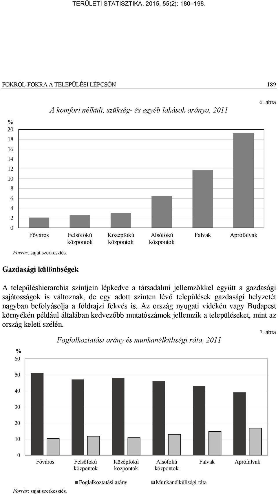 ábra A településhierarchia szintjein lépkedve a társadalmi jellemzőkkel együtt a gazdasági sajátosságok is változnak, de egy adott szinten lévő települések gazdasági helyzetét nagyban