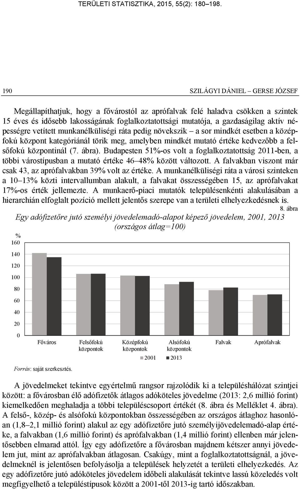 Budapesten 51%-os volt a foglalkoztatottság 2011-ben, a többi várostípusban a mutató értéke 46 48% között változott. A falvakban viszont már csak 43, az aprófalvakban 39% volt az értéke.