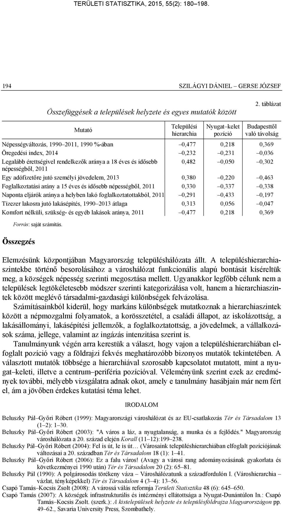érettségivel rendelkezők aránya a 18 éves és idősebb 0,482 0,050 0,302 népességből, 2011 Egy adófizetőre jutó személyi jövedelem, 2013 0,380 0,220 0,463 Foglalkoztatási arány a 15 éves és idősebb