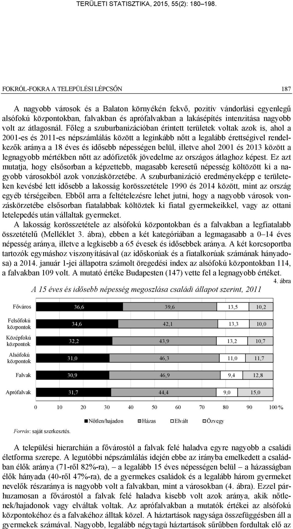 Főleg a szuburbanizációban érintett területek voltak azok is, ahol a 2001-es és 2011-es népszámlálás között a leginkább nőtt a legalább érettségivel rendelkezők aránya a 18 éves és idősebb népességen