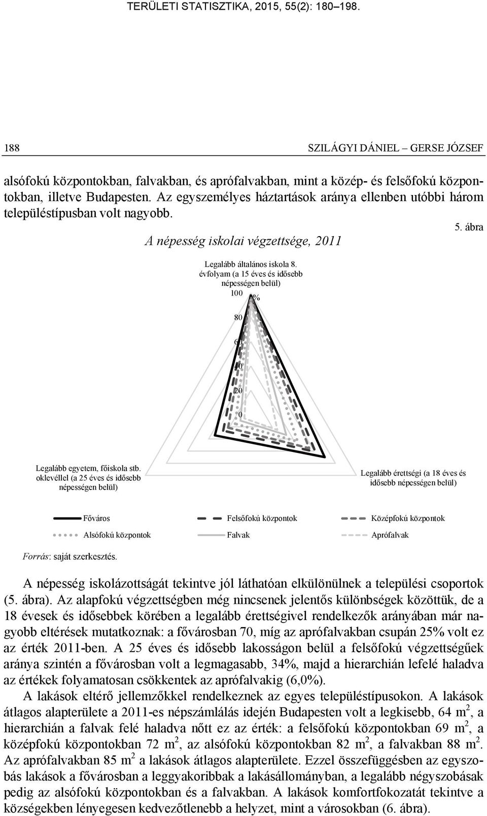 évfolyam (a 15 éves és idősebb népességen belül) 100 % 80 60 40 20 0 Legalább egyetem, főiskola stb.