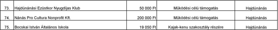 200 000 Ft Működési célú támogatás 75.