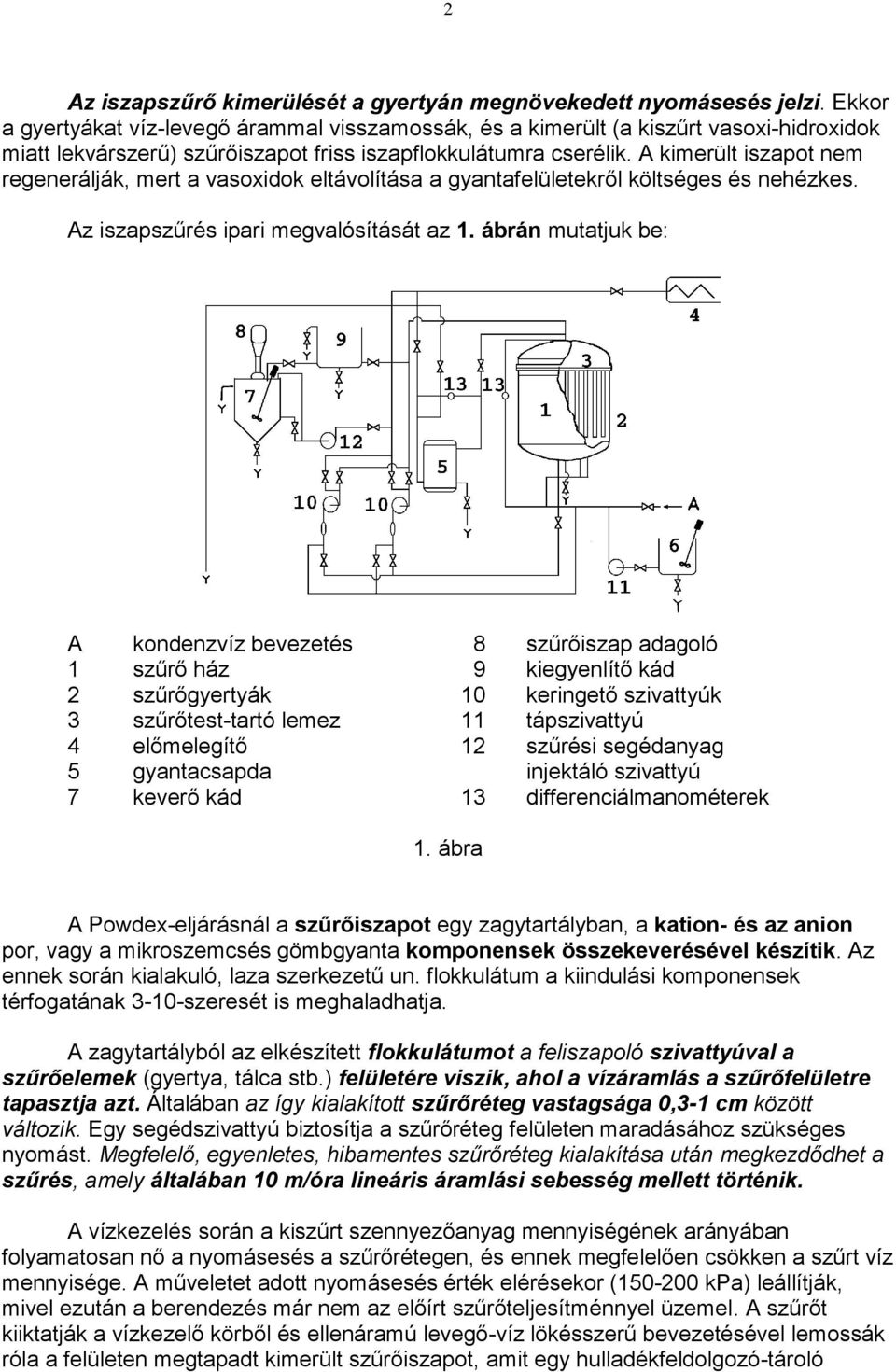 A kimerült iszapot nem regenerálják, mert a vasoxidok eltávolítása a gyantafelületekről költséges és nehézkes. Az iszapszűrés ipari megvalósítását az 1.