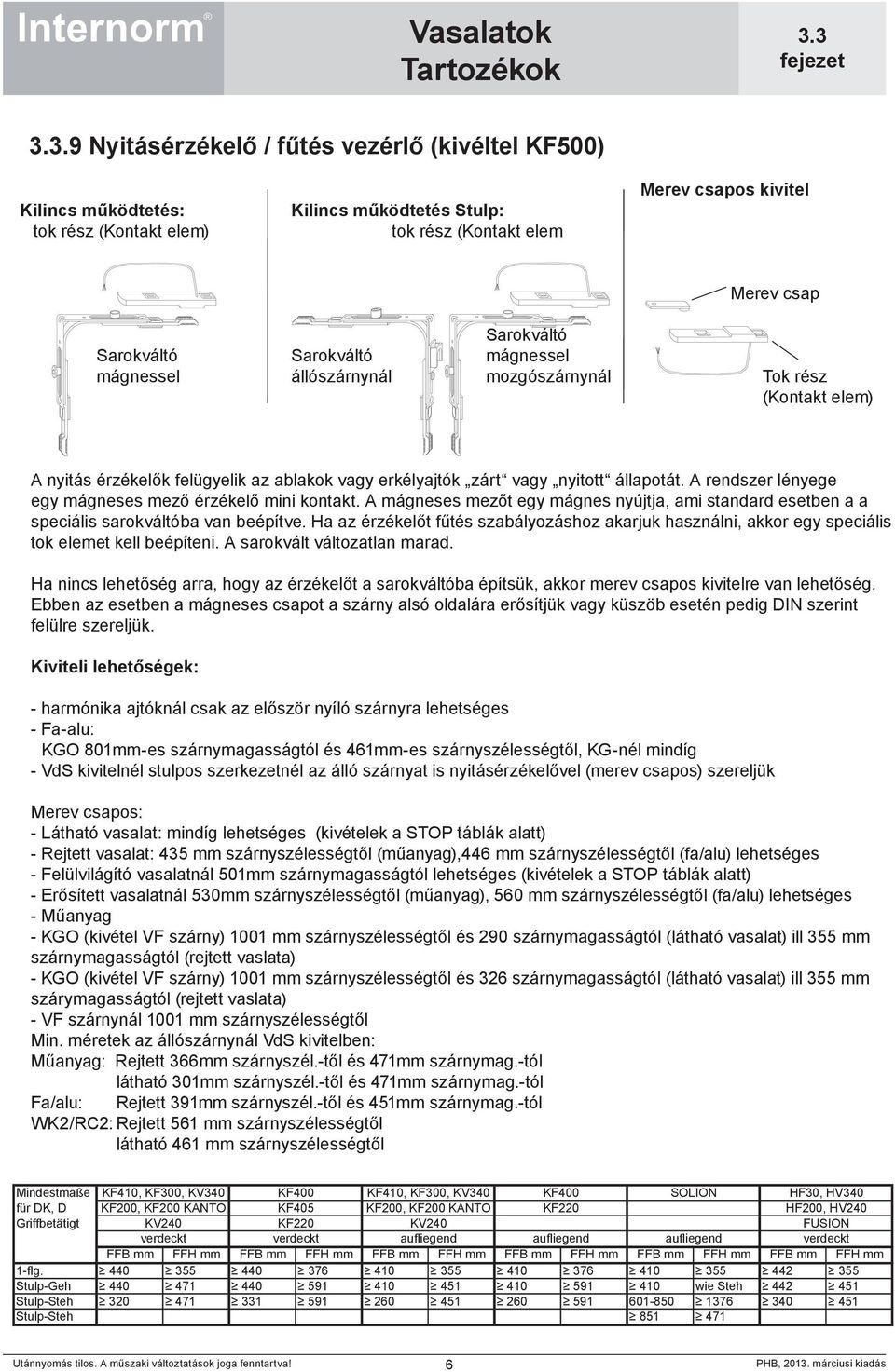 A rendszer lényege egy mágneses mező érzékelő mini kontakt. A mágneses mezőt egy mágnes nyújtja, ami standard esetben a a speciális sarokváltóba van beépítve.