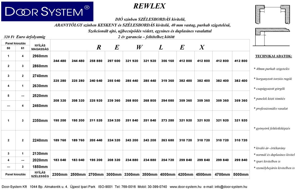 800 412 800 412 800 412 800 285 440 319 360 382 400 382 400 382 400 382 400 294 080 359 360 359 360 359 360 359 360 1 3 2350mm 195 200 195 200 211 520 224 320 251 840 251 840 273 280 321 920 321 920