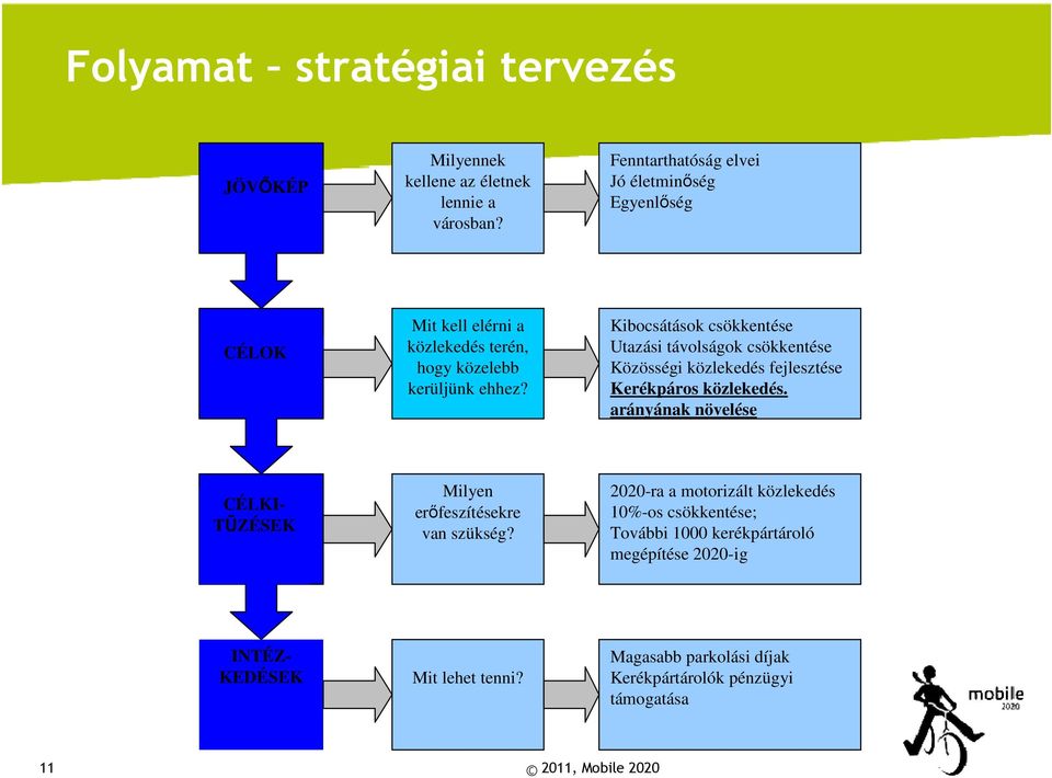 Kibocsátások csökkentése Utazási távolságok csökkentése Közösségi közlekedés fejlesztése Kerékpáros közlekedés.