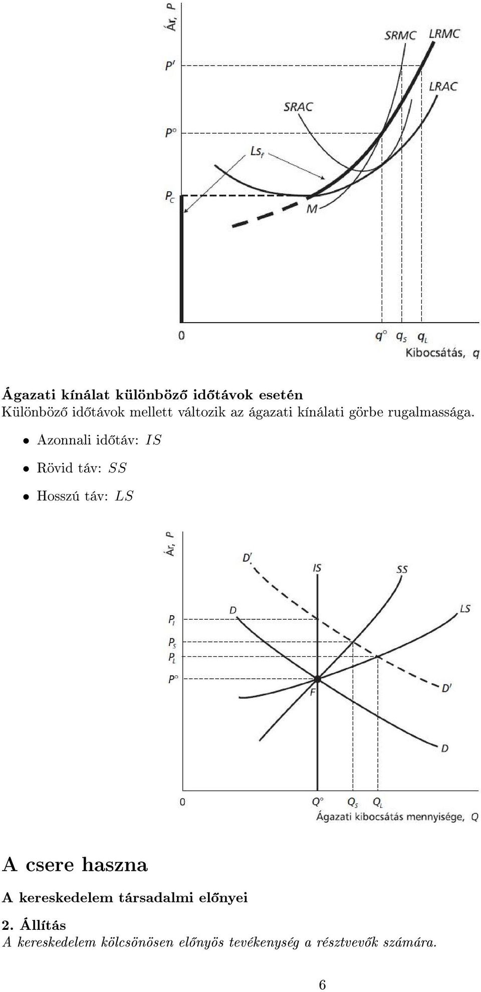 Azonnali id táv: IS Rövid táv: SS Hosszú táv: LS A csere haszna A