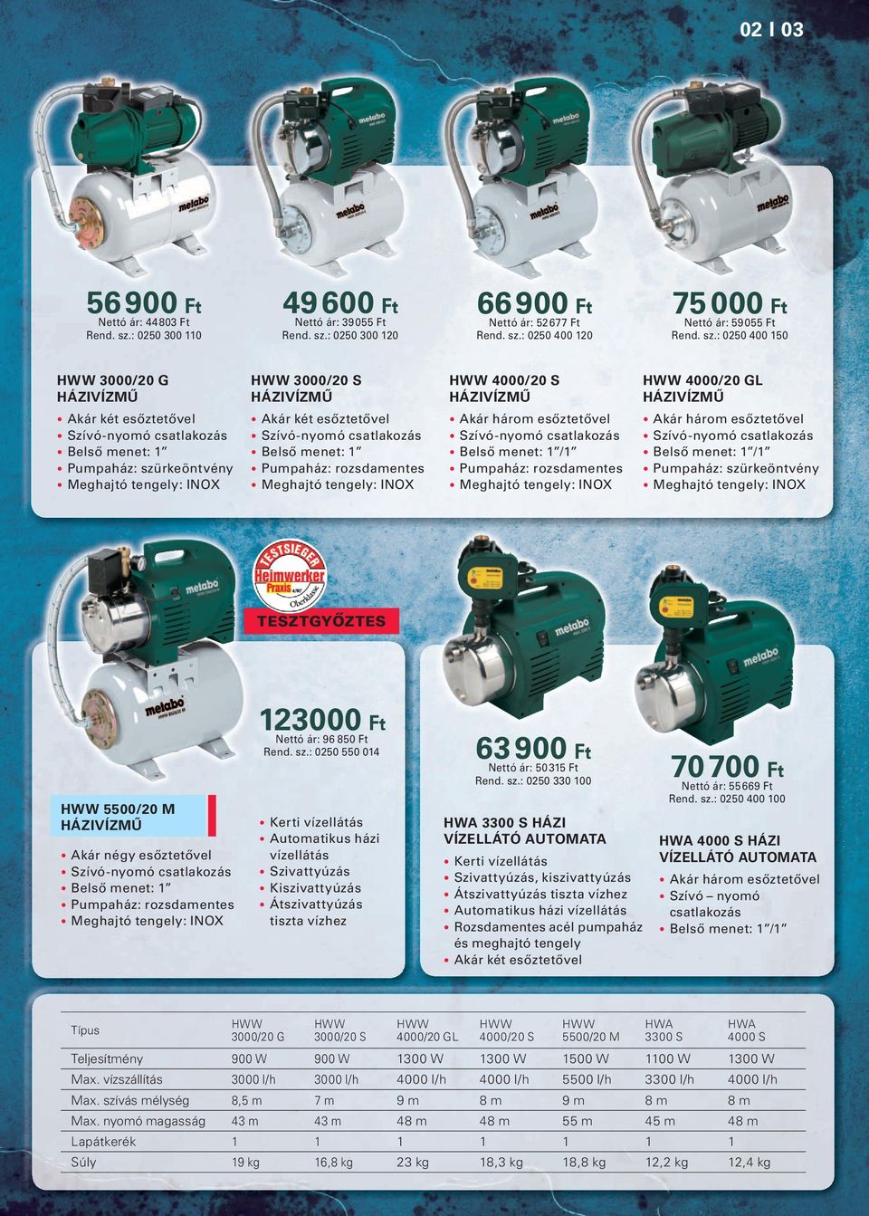 : 0250 300 20 3000/20 S Akár két esőztetővel Belső menet: Pumpaház: szürkeöntvény 4000/20 S Akár két esőztetővel Belső menet: 75 000 Nettó ár: 52 677 Ft Rend. sz.: 0250 400 20 Nettó ár: 59 055 Ft Rend.