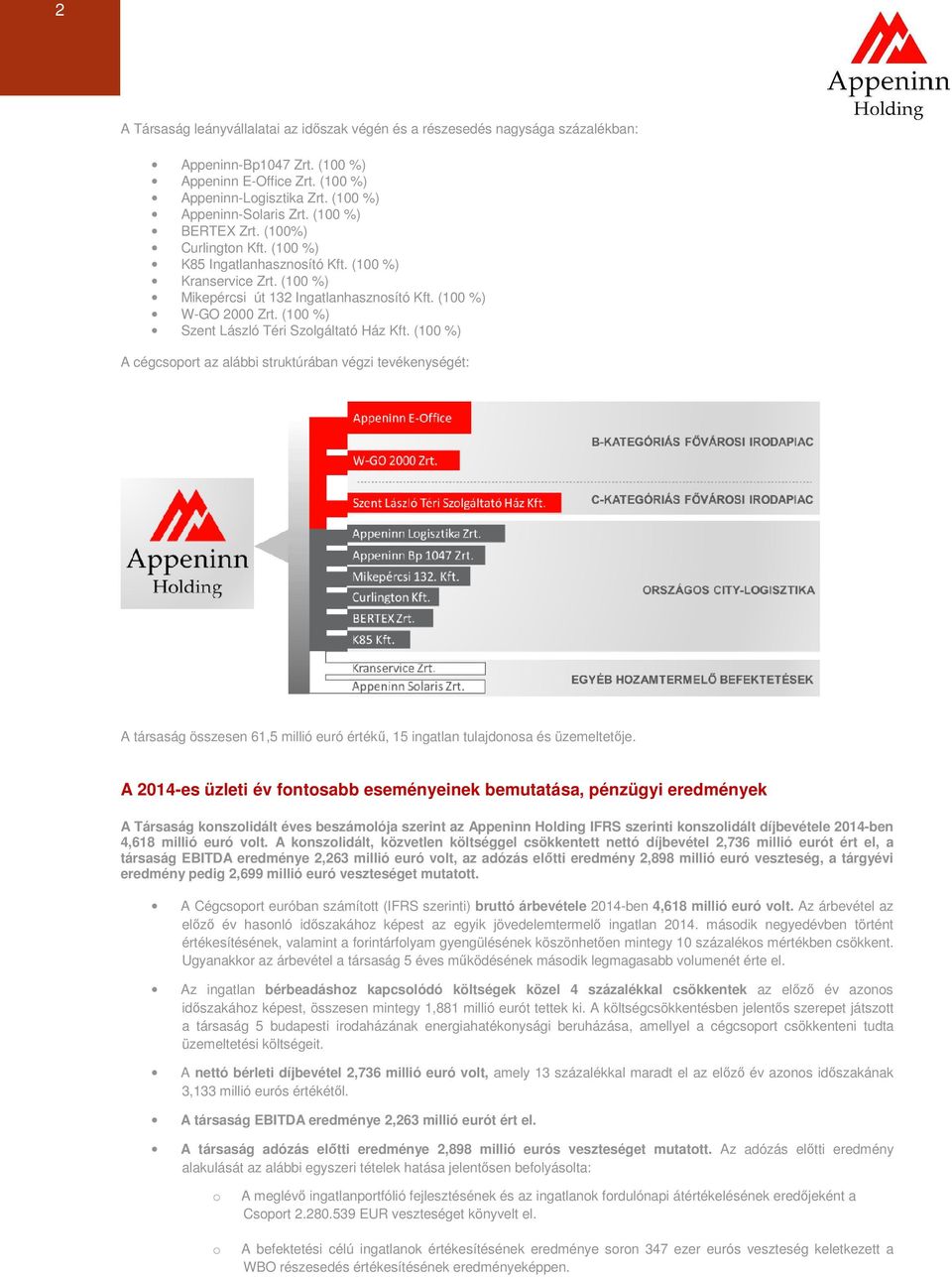 (100 %) Szent László Téri Szolgáltató Ház Kft. (100 %) A cégcsoport az alábbi struktúrában végzi tevékenységét: A társaság összesen 61,5 millió euró értékű, 15 ingatlan tulajdonosa és üzemeltetője.