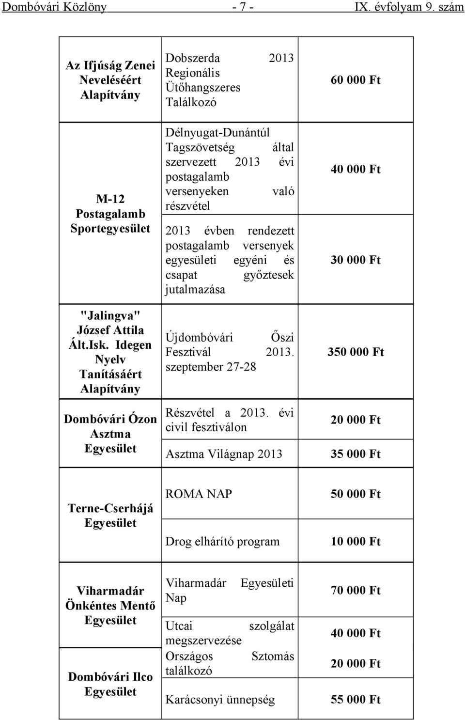 való részvétel 2013 évben rendezett postagalamb versenyek egyesületi egyéni és csapat győztesek jutalmazása Újdombóvári Őszi Fesztivál 2013. szeptember 27-28 Részvétel a 2013.