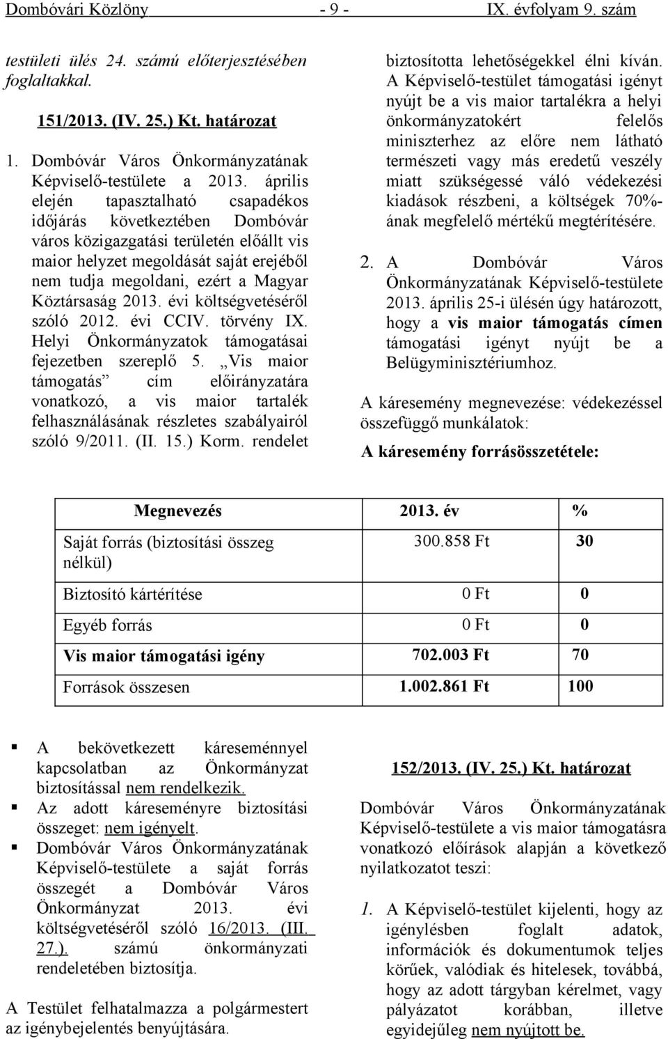 Köztársaság 2013. évi költségvetéséről szóló 2012. évi CCIV. törvény IX. Helyi Önkormányzatok támogatásai fejezetben szereplő 5.